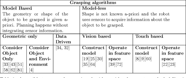 Figure 2 for Multi-Fingered Robotic Grasping: A Primer