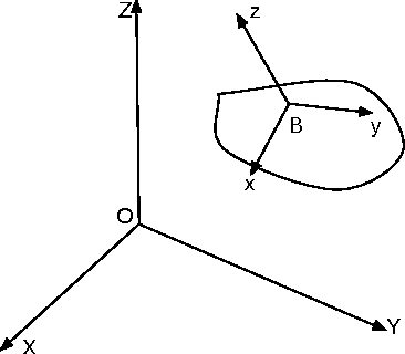 Figure 1 for Multi-Fingered Robotic Grasping: A Primer