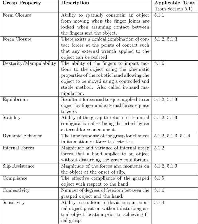 Figure 4 for Multi-Fingered Robotic Grasping: A Primer