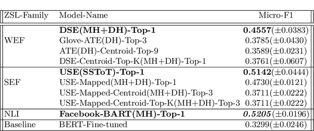 Figure 4 for STEP-EZ: Syntax Tree guided semantic ExPlanation for Explainable Zero-shot modeling of clinical depression symptoms from text
