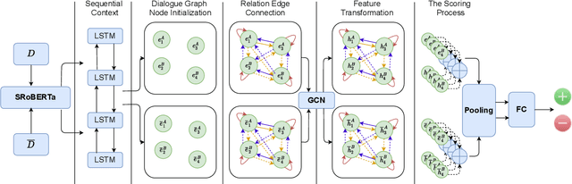 Figure 1 for DynaEval: Unifying Turn and Dialogue Level Evaluation