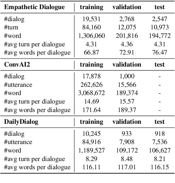 Figure 2 for DynaEval: Unifying Turn and Dialogue Level Evaluation