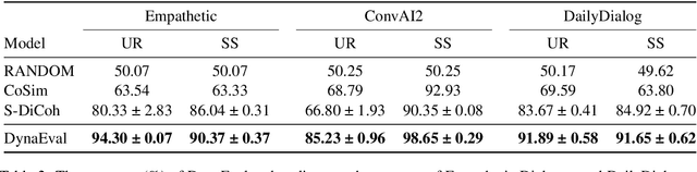 Figure 3 for DynaEval: Unifying Turn and Dialogue Level Evaluation