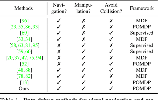 Figure 1 for Towards Disturbance-Free Visual Mobile Manipulation