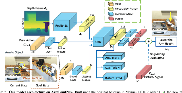 Figure 2 for Towards Disturbance-Free Visual Mobile Manipulation