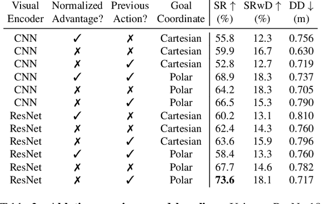 Figure 3 for Towards Disturbance-Free Visual Mobile Manipulation