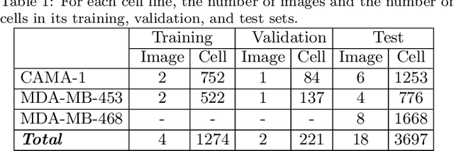 Figure 2 for DeepDistance: A Multi-task Deep Regression Model for Cell Detection in Inverted Microscopy Images