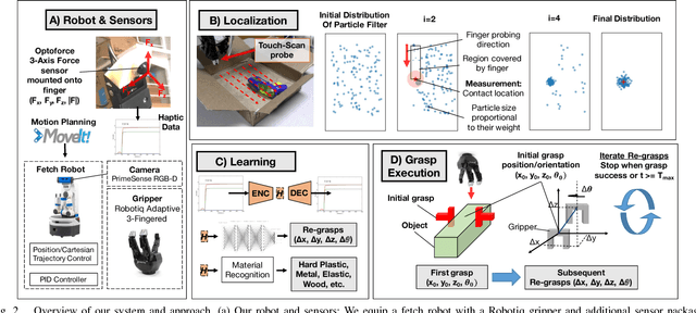 Figure 2 for Learning to Grasp Without Seeing