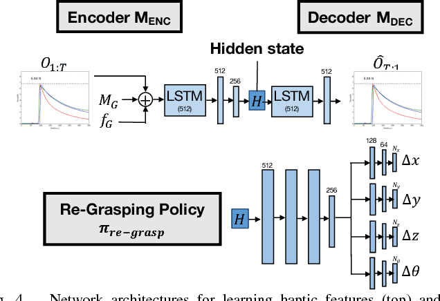 Figure 4 for Learning to Grasp Without Seeing