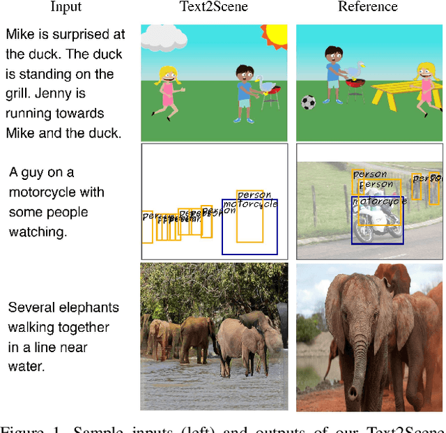 Figure 1 for Text2Scene: Generating Abstract Scenes from Textual Descriptions