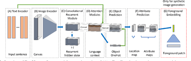 Figure 3 for Text2Scene: Generating Abstract Scenes from Textual Descriptions