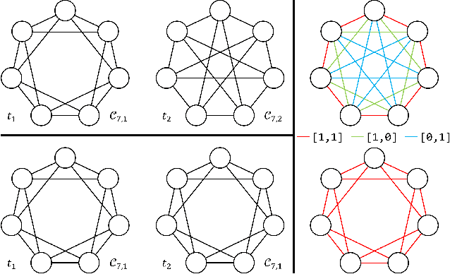 Figure 3 for On the Equivalence Between Temporal and Static Graph Representations for Observational Predictions