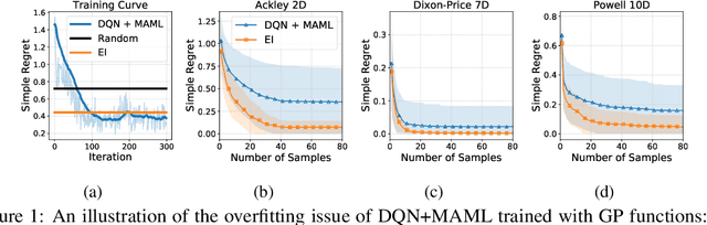 Figure 1 for Reinforced Few-Shot Acquisition Function Learning for Bayesian Optimization