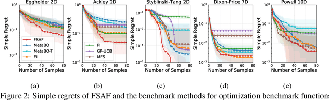 Figure 3 for Reinforced Few-Shot Acquisition Function Learning for Bayesian Optimization