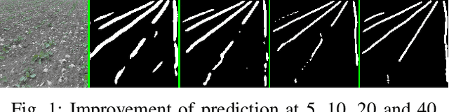 Figure 1 for Towards agricultural autonomy: crop row detection under varying field conditions using deep learning