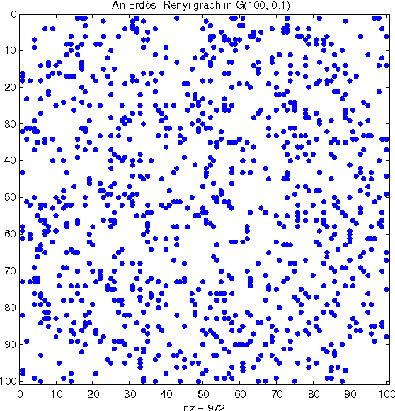 Figure 2 for An Introduction to Matrix Concentration Inequalities