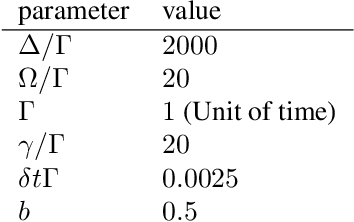 Figure 4 for Towards Learning Self-Organized Criticality of Rydberg Atoms using Graph Neural Networks
