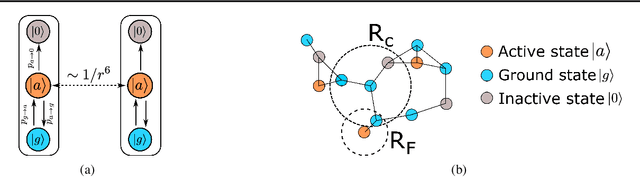 Figure 3 for Towards Learning Self-Organized Criticality of Rydberg Atoms using Graph Neural Networks