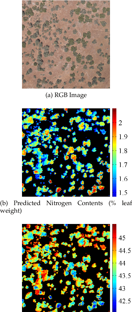 Figure 2 for Multitask Learning of Vegetation Biochemistry from Hyperspectral Data