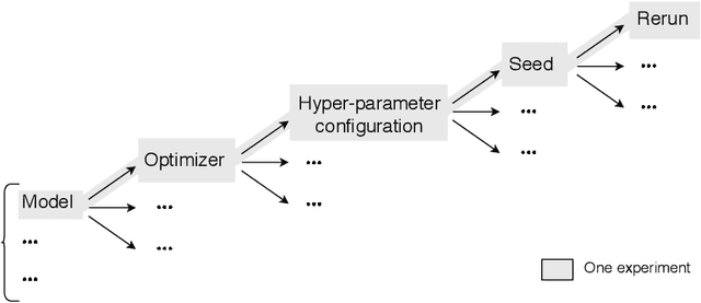 Figure 1 for DECoVaC: Design of Experiments with Controlled Variability Components