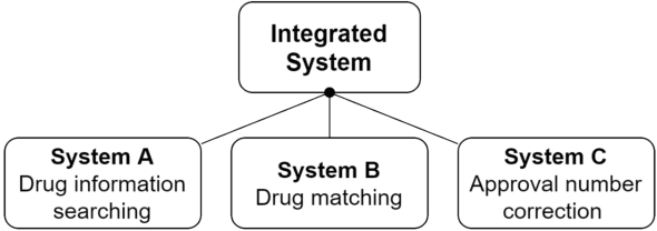 Figure 1 for An Integrated System of Drug Matching and Abnormal Approval Number Correction