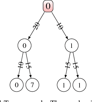 Figure 1 for The Concept of Criticality in Reinforcement Learning