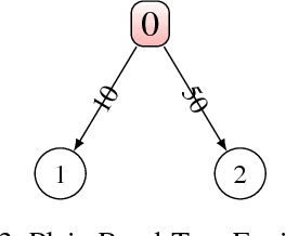 Figure 3 for The Concept of Criticality in Reinforcement Learning