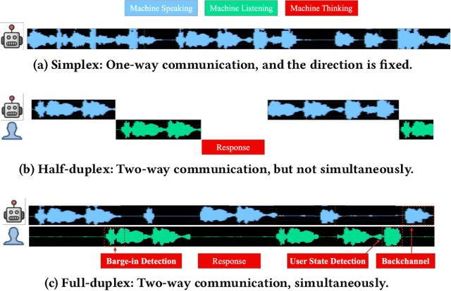 Figure 1 for Duplex Conversation: Towards Human-like Interaction in Spoken Dialogue Systems
