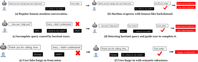 Figure 3 for Duplex Conversation: Towards Human-like Interaction in Spoken Dialogue System