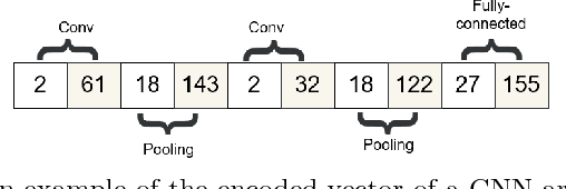 Figure 3 for A Hybrid Differential Evolution Approach to Designing Deep Convolutional Neural Networks for Image Classification