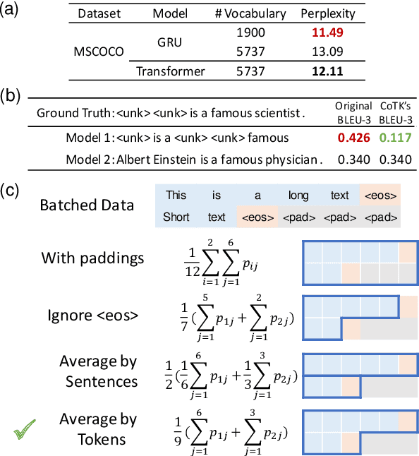 Figure 1 for CoTK: An Open-Source Toolkit for Fast Development and Fair Evaluation of Text Generation