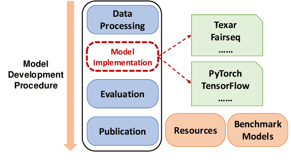 Figure 3 for CoTK: An Open-Source Toolkit for Fast Development and Fair Evaluation of Text Generation