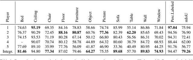 Figure 1 for Shooting Labels: 3D Semantic Labeling by Virtual Reality