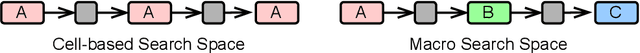 Figure 1 for BLOX: Macro Neural Architecture Search Benchmark and Algorithms