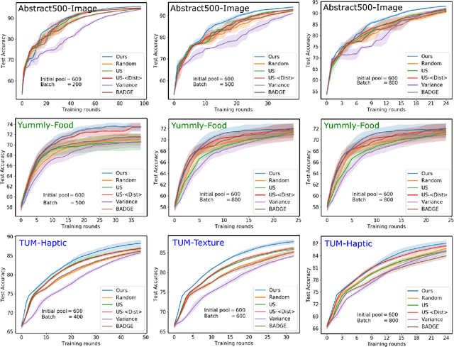 Figure 2 for Maximizing Joint Entropy for Batch-Mode Active Learning of Perceptual Metrics