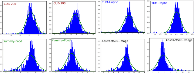 Figure 4 for Maximizing Conditional Entropy for Batch-Mode Active Learning of Perceptual Metrics