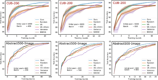 Figure 1 for Maximizing Conditional Entropy for Batch-Mode Active Learning of Perceptual Metrics