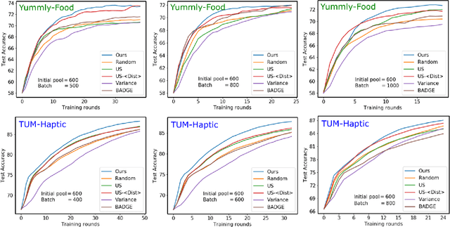 Figure 3 for Maximizing Conditional Entropy for Batch-Mode Active Learning of Perceptual Metrics