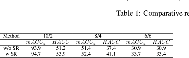 Figure 4 for Segmenting 3D Hybrid Scenes via Zero-Shot Learning