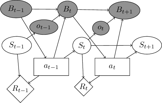 Figure 3 for Uncertainty Aware Wildfire Management