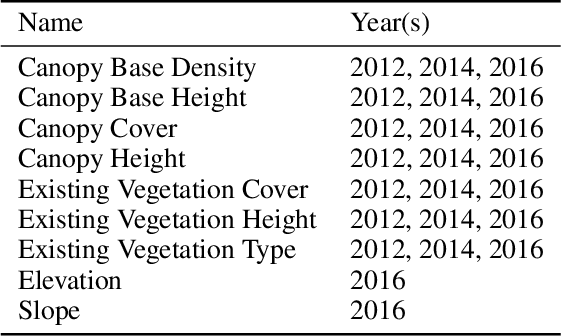 Figure 2 for Uncertainty Aware Wildfire Management