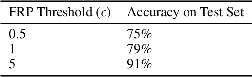 Figure 4 for Uncertainty Aware Wildfire Management