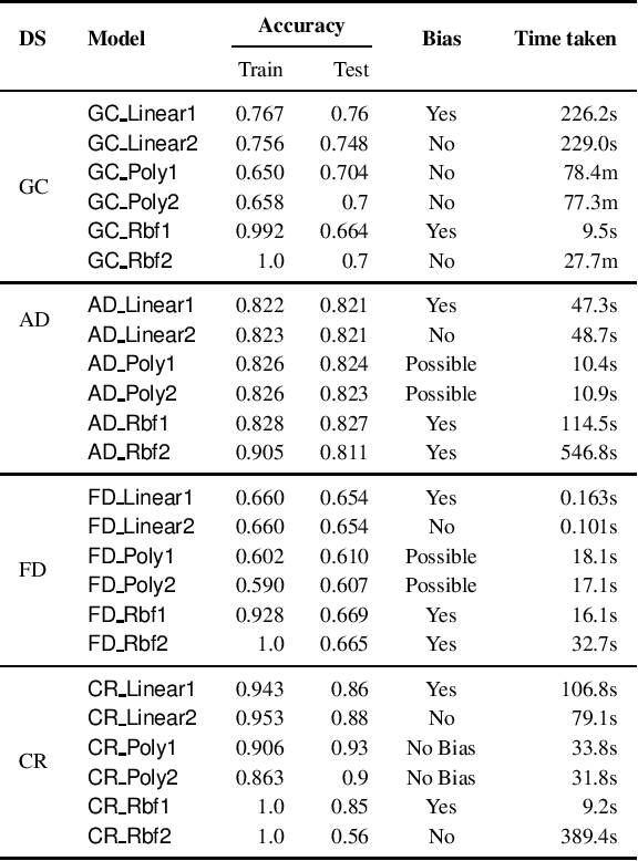 Figure 1 for Verifying Individual Fairness in Machine Learning Models