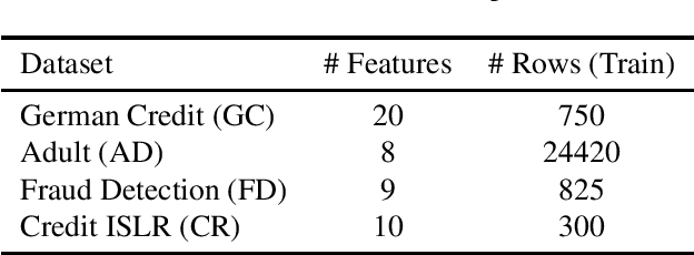 Figure 3 for Verifying Individual Fairness in Machine Learning Models