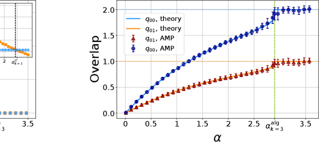 Figure 2 for Learning curves for the multi-class teacher-student perceptron