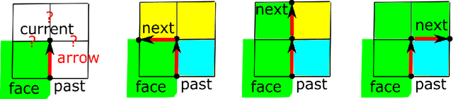 Figure 3 for Resolution-independent meshes of super pixels