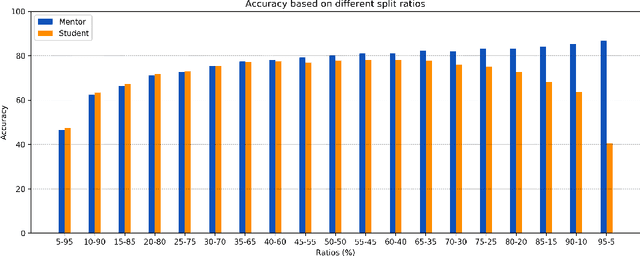 Figure 1 for DeepMimic: Mentor-Student Unlabeled Data Based Training