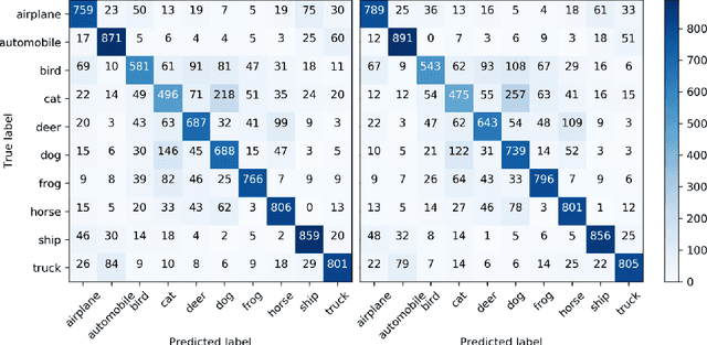 Figure 4 for DeepMimic: Mentor-Student Unlabeled Data Based Training