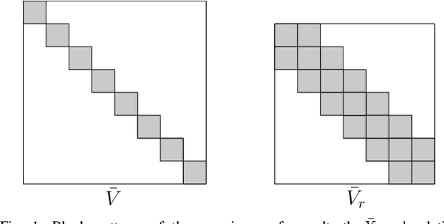 Figure 1 for Rethinking Trajectory Evaluation for SLAM: a Probabilistic, Continuous-Time Approach