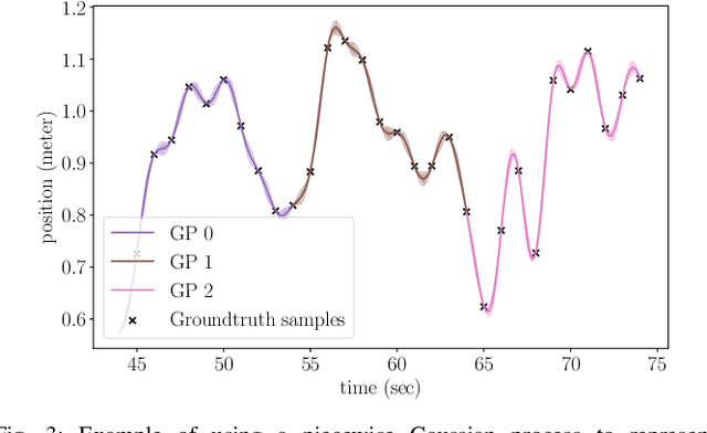 Figure 3 for Rethinking Trajectory Evaluation for SLAM: a Probabilistic, Continuous-Time Approach